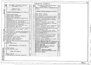 Состав фльбома. Типовой проект 416-3-22.88Альбом 3 Силовое электрооборудование. Электроосвещение. Связь. Пожарная и охранная сигнализация