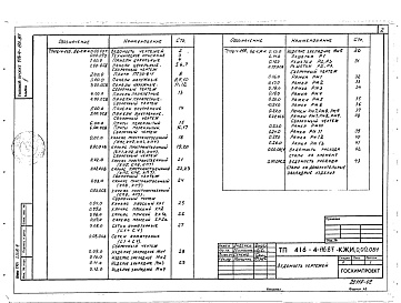 Состав фльбома. Типовой проект 416-4-116.87Альбом 2 Изделия строительные