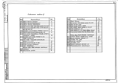 Состав фльбома. Типовой проект 416-4-116.87Альбом 3 Отопление и вентиляция. Водопровод и канализация