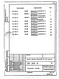 Состав фльбома. Типовой проект 416-4-116.87Альбом 6 Ведомости потребности в материалах