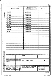 Состав фльбома. Типовой проект 416-4-0122.88Альбом 8 Ведомости потребности в материалах