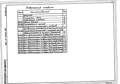 Состав фльбома. Типовой проект 416-4-0125.89Альбом 6 Задание заводу на щиты