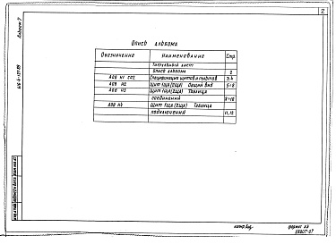 Состав фльбома. Типовой проект 416-4-127.89Альбом 7 Задание заводу-изготовителю щитов автоматизации