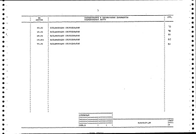 Состав фльбома. Типовой проект 416-5-37.89Альбом 4 Сметная документация. Ведомости потребности в материалах. Спецификации оборудования