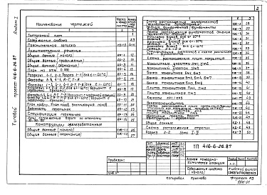 Состав фльбома. Типовой проект 416-6-26.87Альбом 1 Общая пояснительная записка. Архитектурные решения. Конструкции железобетонные. Конструкции деревянные. Внутренние водопровод и канализация. Отопление и вентиляция. Автоматизация отопления и вентиляции. Связь и сигнализация (стены из кирпича)