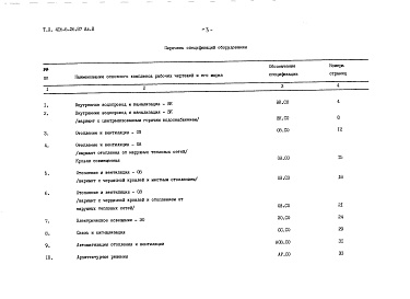 Состав фльбома. Типовой проект 416-6-26.87Альбом 3 Спецификации оборудования (стены из кирпича)