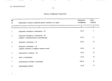 Состав фльбома. Типовой проект 416-6-26.87Альбом 4 Спецификации оборудования (стены из деревянных брусьев)