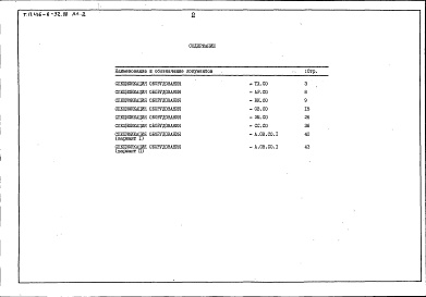 Состав фльбома. Типовой проект 416-6-32.88Альбом 2 Спецификации оборудования