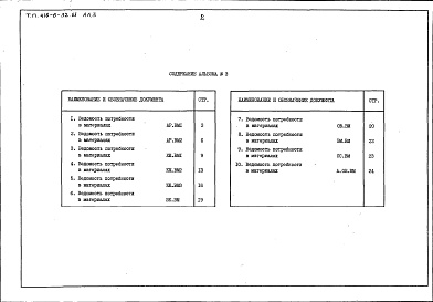 Состав фльбома. Типовой проект 416-6-32.88Альбом 3 Ведомости потребности в материалах