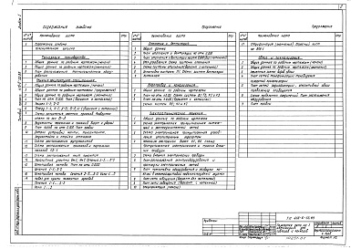 Состав фльбома. Типовой проект 416-6-33.89Альбом 1 Общая пояснительная записка. Технология производства. Архитектурно-строительные решения. Отопление и вентиляция. Водопровод и канализация. Электротехнические решения. Связь и сигнализация