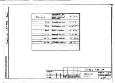 Состав фльбома. Типовой проект 416-6-33.89Альбом 3 Спецификация оборудования