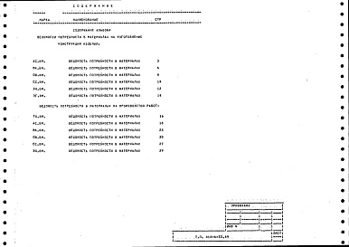 Состав фльбома. Типовой проект 416-6-33.89Альбом 4 Ведомости потребности в материалах