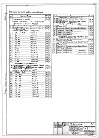 Состав фльбома. Типовой проект 416-7-204.84Альбом 3 Задание заводу изготовителю    