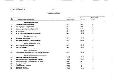 Состав фльбома. Типовой проект 416-7-204.84Альбом 4 Заказные спецификации     