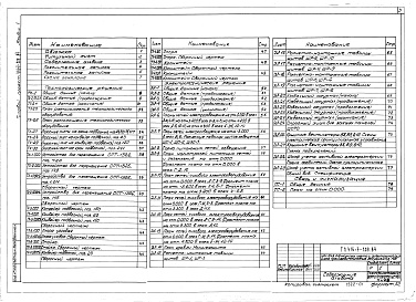 Состав фльбома. Типовой проект 416-7-209.84Альбом 1 Пояснительная записка, технологические и электротехнические решения, связь и сигнализация