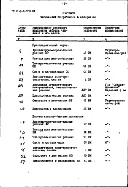 Состав фльбома. Типовой проект 416-7-209.84Альбом 9 Ведомости потребности в материалах