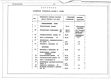 Состав фльбома. Типовой проект 416-7-209.84Альбом 10 Спецификации оборудования