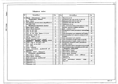 Состав фльбома. Типовой проект 416-7-212.85Альбом 1 Общая пояснительная записка. Технология производства. Архитектурные решения. Конструкции железобетонные. Конструкции металлические