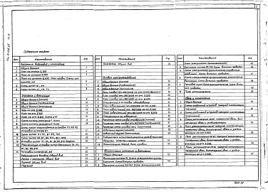 Состав фльбома. Типовой проект 416-7-212.85Альбом 2 Внутренние водопровод и канализация. Отопление и вентиляция. Силовое электрооборудование. Автоматизация отопления и вентиляции. Связь и сигнализация
