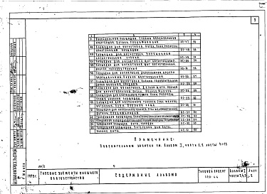 Состав фльбома. Типовой проект 320-44Альбом 1 Части 3-5