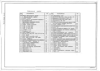 Состав фльбома. Типовой проект 416-7-214.85Альбом 1 Общая пояснительная записка. Технология производства. Архитектурные решения. Конструкции железобетонные. Конструкции металлические