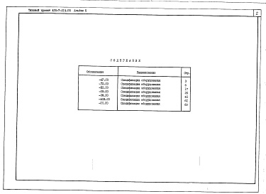 Состав фльбома. Типовой проект 416-7-214.85Альбом 5 Спецификации оборудования