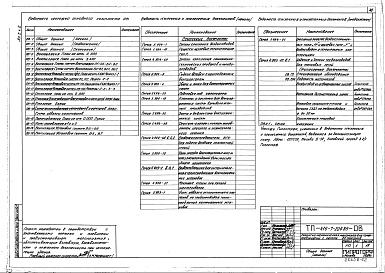 Состав фльбома. Типовой проект 416-7-224.85Альбом 1 Часть 2. Отопление и вентиляция. Внутренние водопровод и канализация. Электроснабжение. Автоматизация отопления и вентиляции. Сигнализация и связь