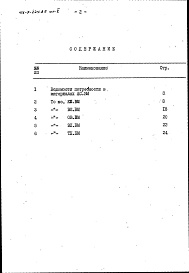 Состав фльбома. Типовой проект 416-7-224.85Альбом 5 Ведомости потребности в материалах