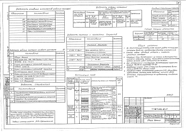 Состав фльбома. Типовой проект 416-7-228с.85Альбом 1 Пояснительная записка. Архитектурно-строительные решения. Конструкции железобетонные. Конструкции металлические. Технология производства. Электрооборудование и электроосвещение. Связь и сигнализация