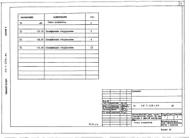 Состав фльбома. Типовой проект 416-7-228с.85Альбом 3 Спецификации оборудования