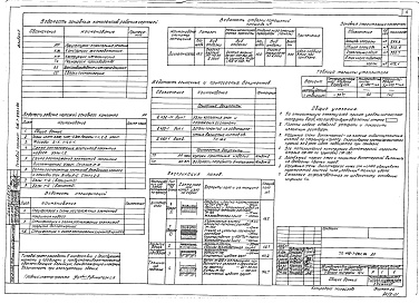 Состав фльбома. Типовой проект 416-7-233с.86Альбом 1 Пояснительная записка. Архитектурно-строительные решения. Конструкции железобетонные. Конструкции металлические. Технология производства. Электрооборудование и электроосвещение. Связь и сигнализация