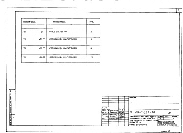 Состав фльбома. Типовой проект 416-7-233с.86Альбом 3 Спецификации оборудования