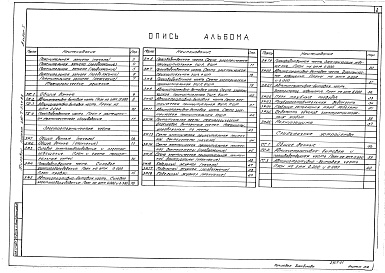 Состав фльбома. Типовой проект 416-7-237.86Альбом 1 Общая пояснительная записка. Технологические решения. Электротехническая часть. Слаботочные устройства