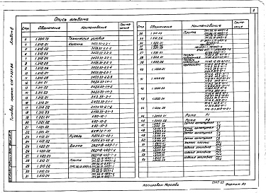 Состав фльбома. Типовой проект 416-7-237.86Альбом 3 Строительные изделия