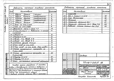 Состав фльбома. Типовой проект 416-7-245.87Альбом 1 Архитектурные решения. Конструкции железобетонные