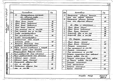 Состав фльбома. Типовой проект 416-7-245.87Альбом 3 Технология. Внутренний водопровод и канализация. Отопление, вентиляция. Автоматизация ОВ. Электроснабжение, электрическое освещение, силовое электрооборудование. Связь и сигнализация