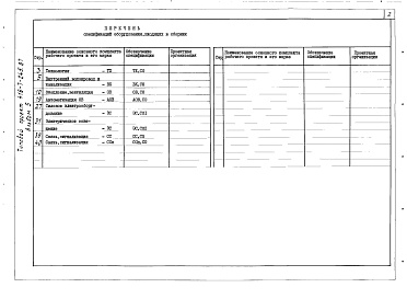 Состав фльбома. Типовой проект 416-7-245.87Альбом 5 Спецификации оборудования