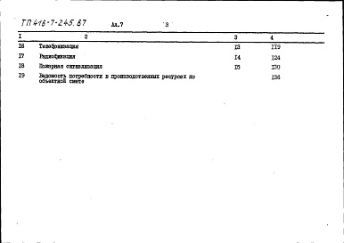 Состав фльбома. Типовой проект 416-7-245.87Альбом 7 Сметы