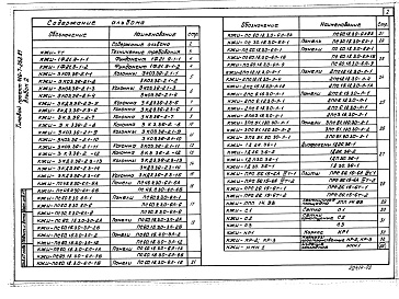 Состав фльбома. Типовой проект 416-7-252.87Альбом 2 Железобетонные изделия