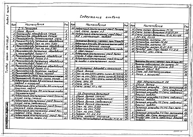 Состав фльбома. Типовой проект 416-7-252.87Альбом 3 Технология. Внутренний водопровод, канализация. Отопление, вентиляция. Автоматизация ОВ. Электроснабжение, электрическое освещение, силовое электрооборудование. Связь и сигнализация