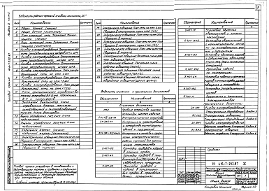 Состав фльбома. Типовой проект 416-7-252.87Альбом 3 Технология. Внутренний водопровод, канализация. Отопление, вентиляция. Автоматизация ОВ. Электроснабжение, электрическое освещение, силовое электрооборудование. Связь и сигнализация