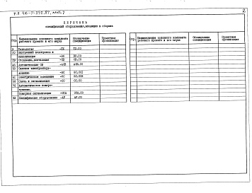 Состав фльбома. Типовой проект 416-7-252.87Альбом 5 Спецификации оборудования