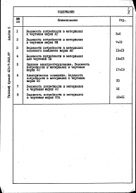 Состав фльбома. Типовой проект 416-7-252.87Альбом 6 Ведомости потребности в материалах