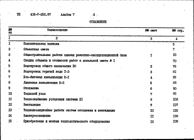 Состав фльбома. Типовой проект 416-7-252.87Альбом 7 Сметы