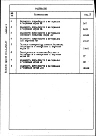 Состав фльбома. Типовой проект 416-7-253.87Альбом 2 Ведомости потребности в материалах