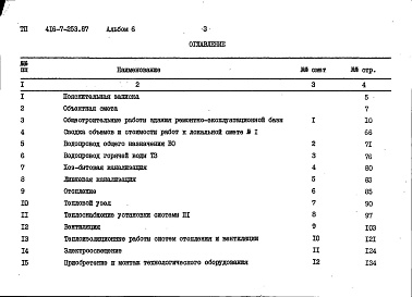 Состав фльбома. Типовой проект 416-7-253.87Альбом 6 Сметы