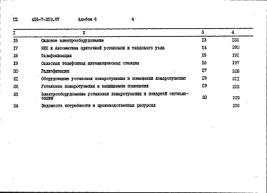 Состав фльбома. Типовой проект 416-7-253.87Альбом 6 Сметы