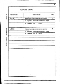 Состав фльбома. Типовой проект 416-7-260.87Альбом 3 Ведомости потребности в материалах