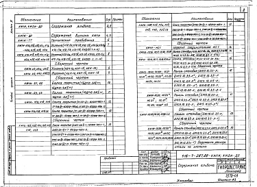 Состав фльбома. Типовой проект 416-7-287.88Альбом 3 Конструкции железобетонные. Изделия