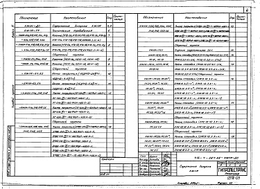 Состав фльбома. Типовой проект 416-7-287.88Альбом 3 Конструкции железобетонные. Изделия